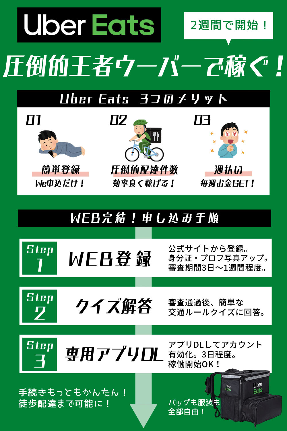 Uber Eats 配達パートナー